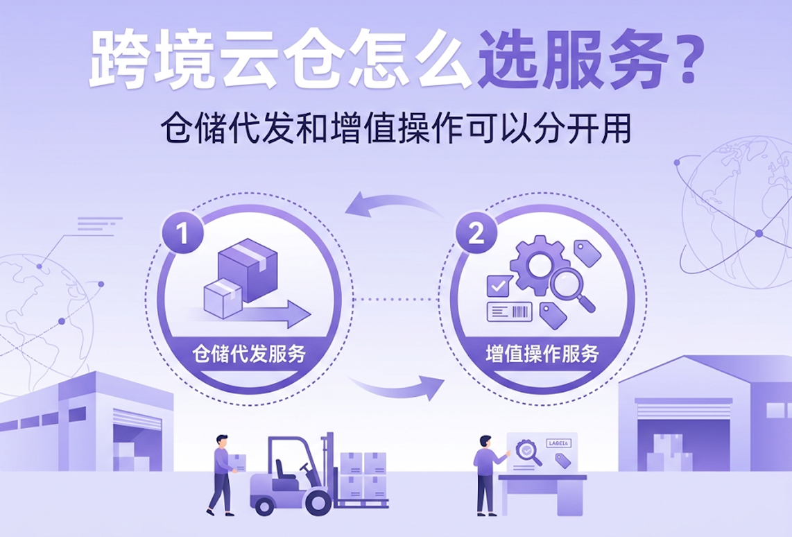 国际快递
