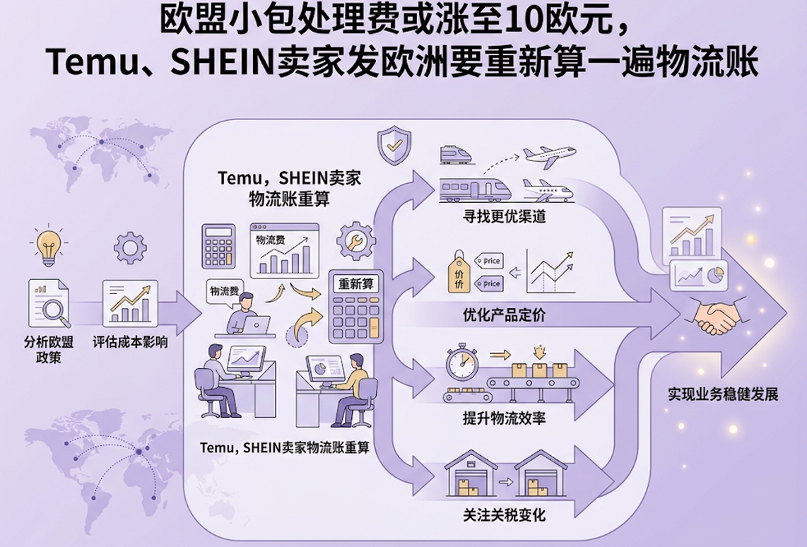 国际快递